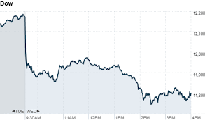 Market Report Nov 9 2011 Cnnmoney