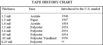 tape information