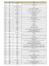 Codes for shinobi origin 2021. Mcw 12500