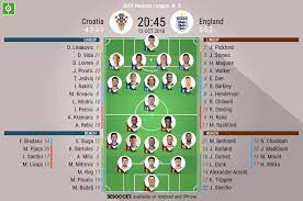 Check out the lineup predictions and probable starting 11s based on previous games, with our team predicting the players who are most likely to be lining up for their clubs. Croatia V England As It Happened