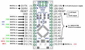 Introduction to arduino nano for beginners: Do All The Digital Pins In Arduino Nano Provide Pwm Quora