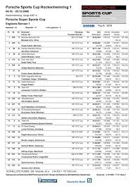For any queries, please call 0709800000. Porsche Sports Cup Hockenheimring 1 Sps Automotive Performance