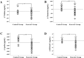 All votes add books to this list. Semaphorin 3 C Is A Novel Adipokine Representing Exercise Induced Improvements Of Metabolism In Metabolically Healthy Obese Young Males Scientific Reports