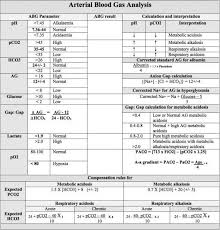 There are several types of metabolic acidosis Crackcast E124 Acid Base Disorders Canadiem