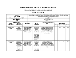 Pksr = penilaian kendalian sekolah rendah. Doc Pelan Strategik Panitia Bahasa Inggeris 2016 2018 1 2 Syafna Yusof Academia Edu