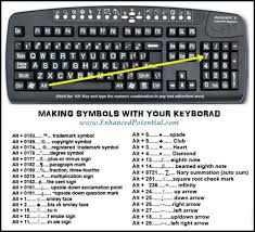 Select this like a regular text, and copy to the clipboard. Useful Life Hacks Life Hacks Keyboard Symbols