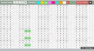 Data Paito Togel Singapore 17 Oktober 2018 Sydney