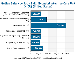 Neonatal Intensive Care Nurse Nursingeducation Org