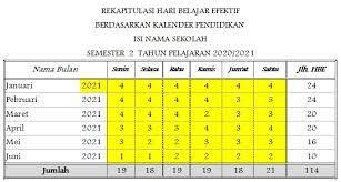Pendaftaran ujian ulang semester genap ta 2019/2020, tanggal 06 s/d 11 agustus 2020, dilaksanakan secara daring (online) persyaratan ujian ulang semester genap 2020 : Full Aplikasi Analisis Rincian Minggu Efektif Semester 2 Tahun 2020 2021 Raja Soal