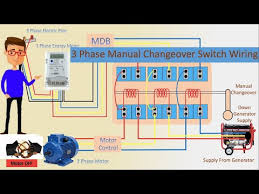 And if so, why is there no stop wires/terminal to switch off generator manually the way there is start wire in the diagram? Changeover Switch Wiring Diagram Generator Basic Wiring Diagram Code 03 Honda Accordd Waystar Fr