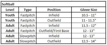 Sizing Guides Complete Game Pro Shop