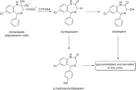 Image result for Clorazepate
