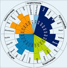 Ein Prozent Kreisdiagramm Erstellen Mit Unterschiedlicher Grosse Der Kreisabschnitte Computer Grafik Design