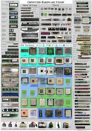 Bright Computer Ports Chart A Lot Of You Commented That The