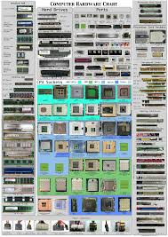 bright computer ports chart a lot of you commented that the