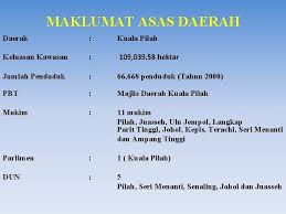 Pejabat tanah besut menyediakan perkhidmatan kaunter pandu lalu bagi pembayaran cukai tanah. Maklumat Asas Daerah Daerah Kuala Pilah Keluasan Kawasan