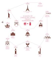 Une Histoire De Passion Salon Du Chocolat Paris