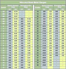 Steel Gauge Thickness Chart Weight Best Picture Of Chart