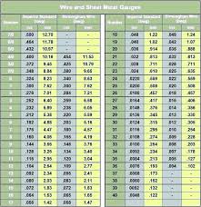 7 Gage Sheet Metal Thickness Qanswer Co