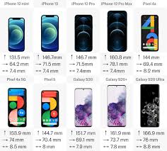 The iphone 12 mini is the smallest of four iphone models apple revealed in its october 2020 hi, speed event. 2020 Phone Comparison Iphone 12 Vs Pixel 4a And 5 Vs Galaxy S20