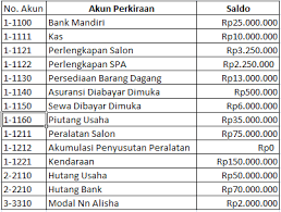 Neraca bengkel maju lancar neraca saldo. Contoh Soal Zahir Perusahaan Dagang