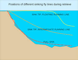choosing the right sinking line