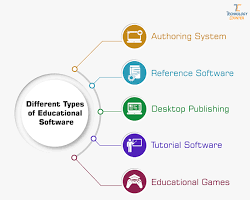 Image of Educational Software
