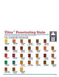 Ultra Penetrating Wood Stain Richelieu Hardware