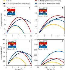 He actually discovered the em field directly with a compass! Ultra High Performance Wearable Thermoelectric Coolers With Less Materials Nature Communications