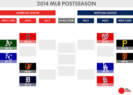 2014 Mlb Playoffs Betting Against The Public Sports Insights