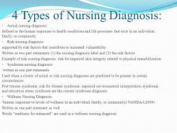 A nursing diagnosis identifies a client's response to their health that the nurse can manage. Alayna Alfred Chrischeal Charles Jamahl Guillaume Jemima Philippe Ppt Download
