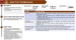 The term standard operating procedure, or sop, is used in a variety of different contexts, including healthcare, aviation, education, industry, and military. Most Construction Sites In Malaysia Failed To Follow Sop During Cmco Trp