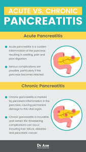 Pancreatitis Diet 5 Lifestyle Changes For Prevention Dr Axe Pancreas Health Pancreatitis Diet Acute Pancreatitis