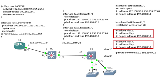 A dhcp server must be present on the network. Dhcp Issue