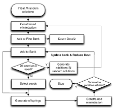 Flow Chart Of Csa Is Shown Download Scientific Diagram