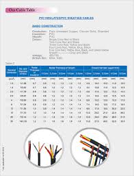 Crescent Cable Industries Cable Table Quality Power