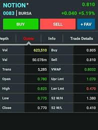 Tidak lain dan tidak bukan adalah karena preconceived notion. Khamis 28 Mei 2020 Notion Harga Bursa Malaysia Daily Trading Facebook