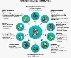 Where a person dies and the gross value of his estate (wholly or partly immovables) does not exceed rm2 million, it is the exclusive jurisdiction of the district land administrator under the small estates (distribution) act 1955. Mygov Managing Family Institution