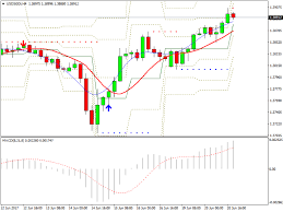 How does china affect the bitcoin price? Technical Analysis Beginner S Guide To Technical Charts