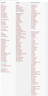 All of the charts, sales and streams, constantly updated. Kworb Kpop Off 63
