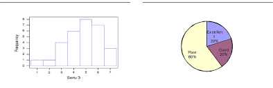 Q 3s Pie Chart Download Scientific Diagram