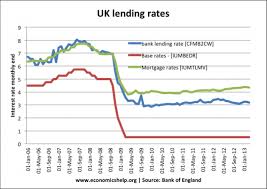 Uk Housing Market Economics Help