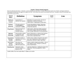 mental health illnesses worksheets teaching resources tpt