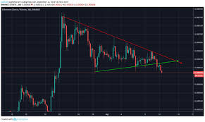 Ethereum Classic Price Analysis Etc Btc Broke Down From A