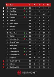 Jul 28, 2021 · the hugedomains fixed pricing model makes it easy to make a decision to purchase a domain or to look for another option. Liverpool Champions Man Utd S Worst Season Ever If Var Was In Use