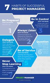7 Habits Of Successful Project Managers