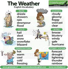 Looking for something on golf.com? Interactive English On Twitter Weather Vocabulary What S Your Weather Like Today Here In Budapest It S Unseasonably Warm Outside And The Forecast Is Calling For Warmer Weather Next Week Learnenglish Vocabulary Https T Co Am76htvgq7