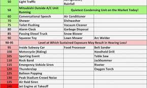 46 eye catching decibel comparison chart picture