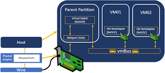 What are the standard components of each pipeline? Synthetic Accelerations In A Nutshell Windows Server 2016 Argon Systems