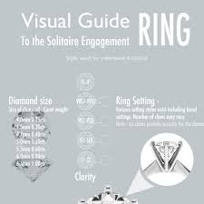 Engagement Rings Interactive Diamond Ring Chart